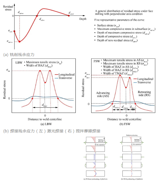 article_Beihang_2