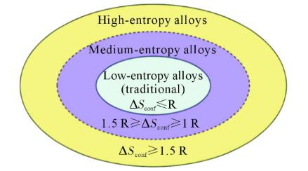 article_High temp