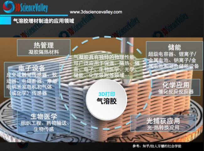 valley 气溶胶