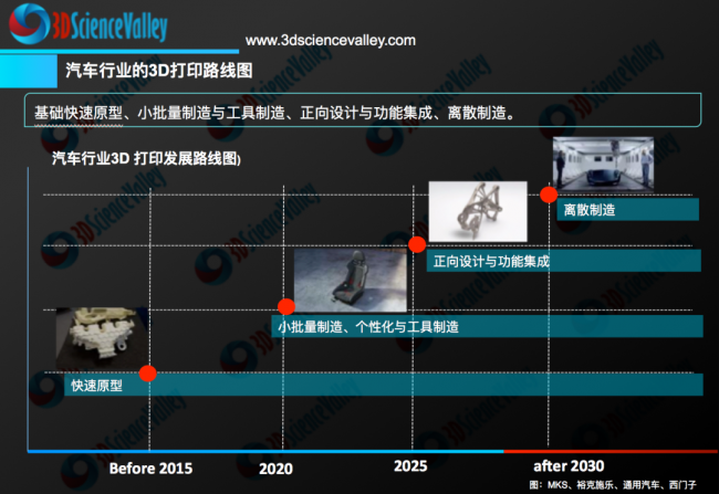 valley汽车打印线路图