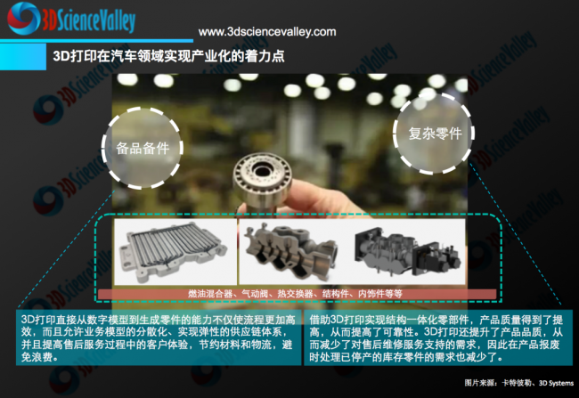 valley汽车着力点