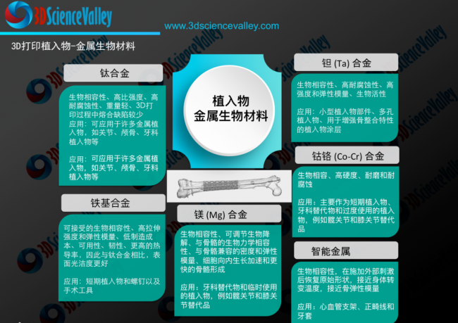 Valley 金属生物材料.jpg