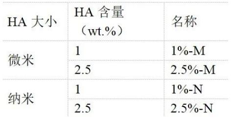 article_LPBF_Ti_Table1