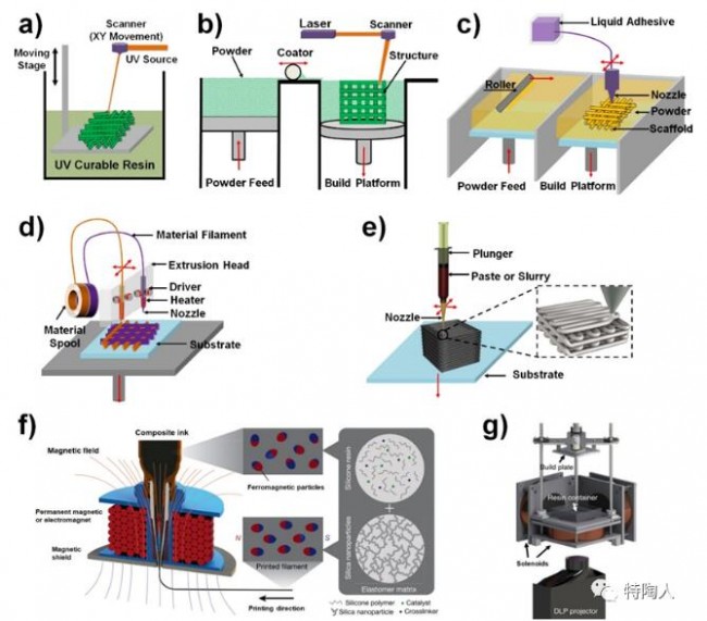 article_Material_Magnetic_2