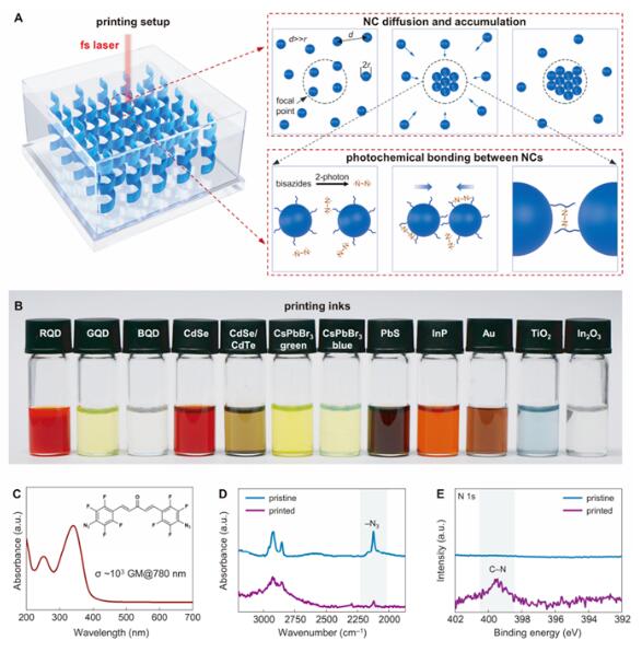 article_Science_Nano_1