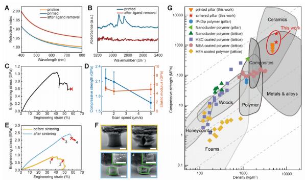 article_Science_Nano_4
