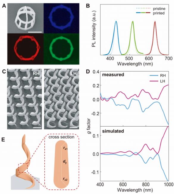 article_Science_Nano_5