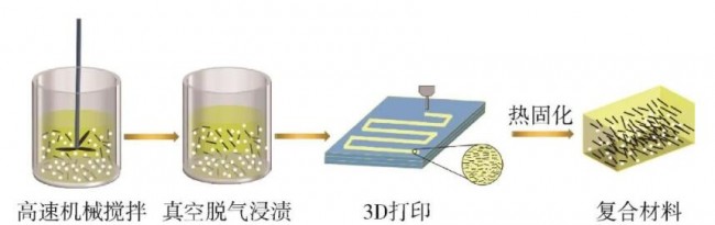 article_高导热_2