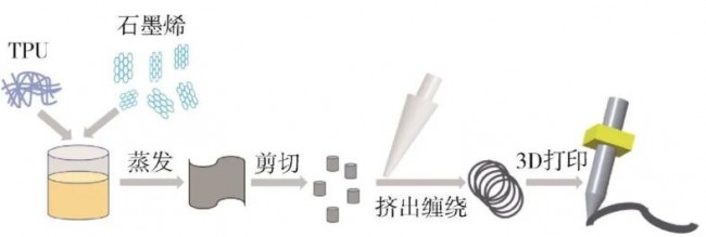 article_高导热_3