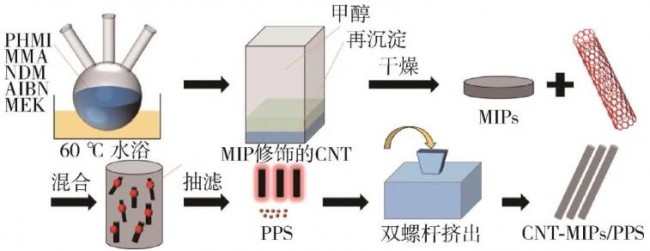 article_高导热_4