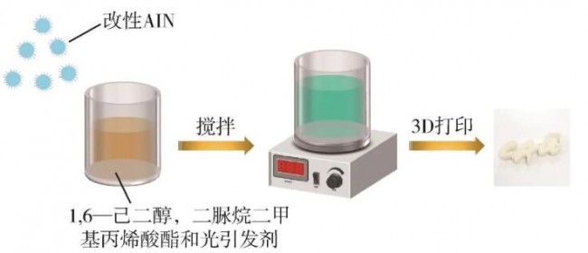 article_高导热_6