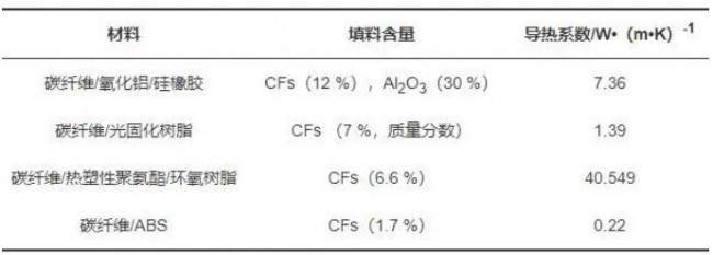 article_高导热_table1