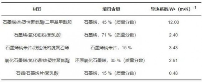article_高导热_table2
