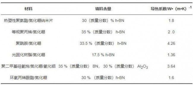 article_高导热_table4