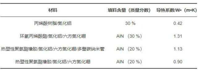 article_高导热_table5