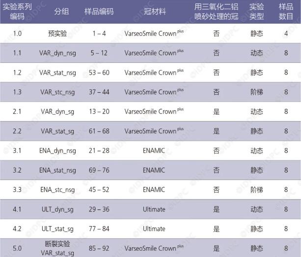 dental_table1