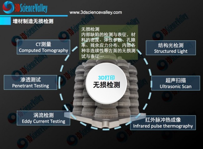 valley无损检测
