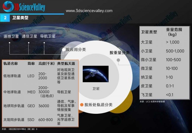 卫星 (4)