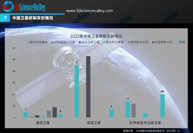 卫星 (9)