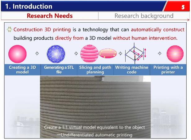 3D introduction