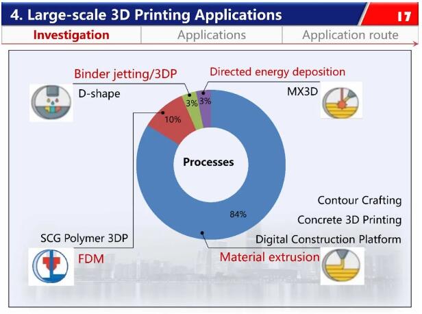 3D introduction4