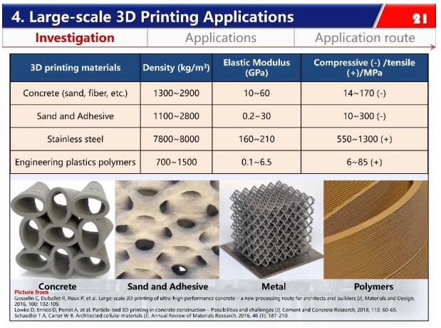 3D introduction5