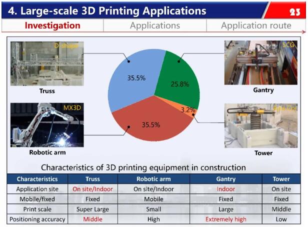 3D introduction6