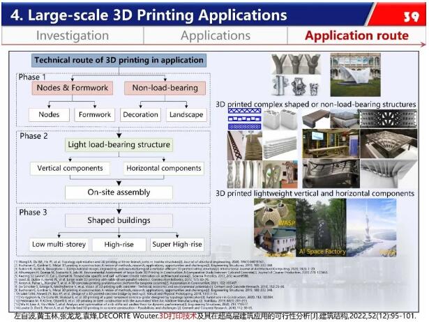 3D introduction7