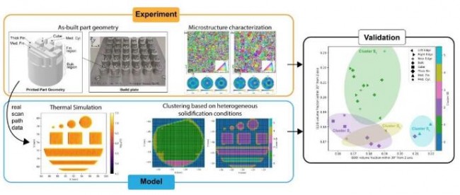 article_ORNL_1