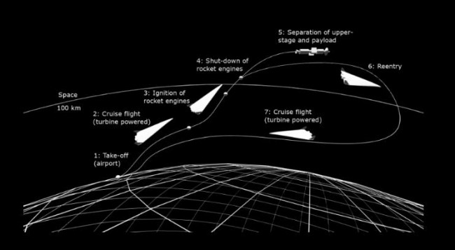 POLARIS_3