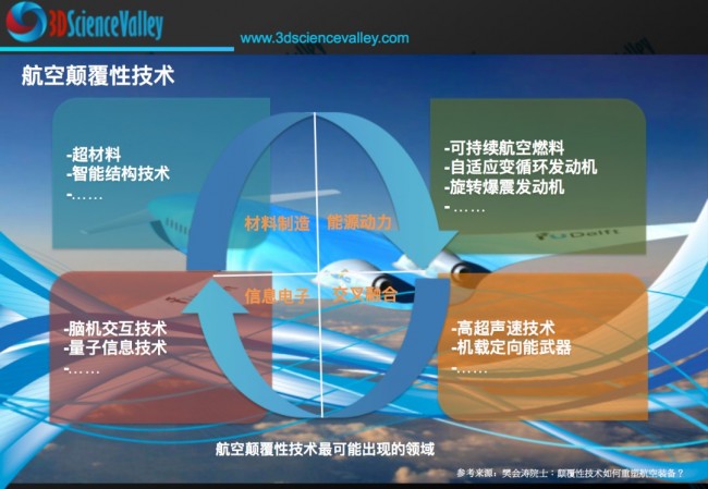 Valley航空技术