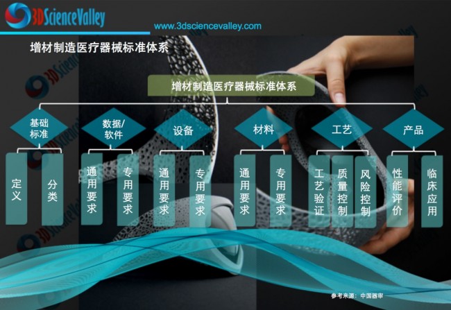 valley 医疗器械