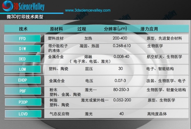 valley 微