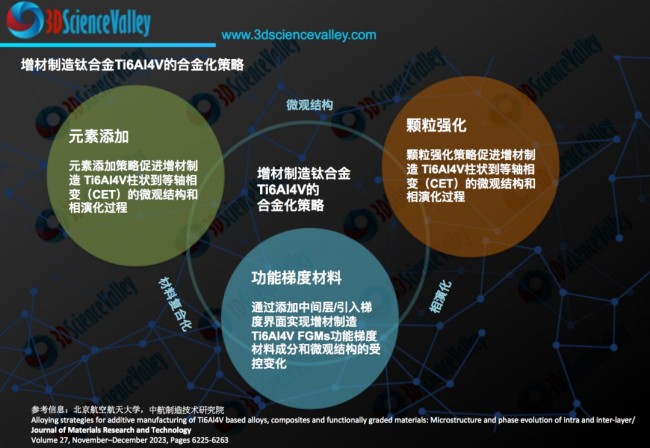 valley 钛合金