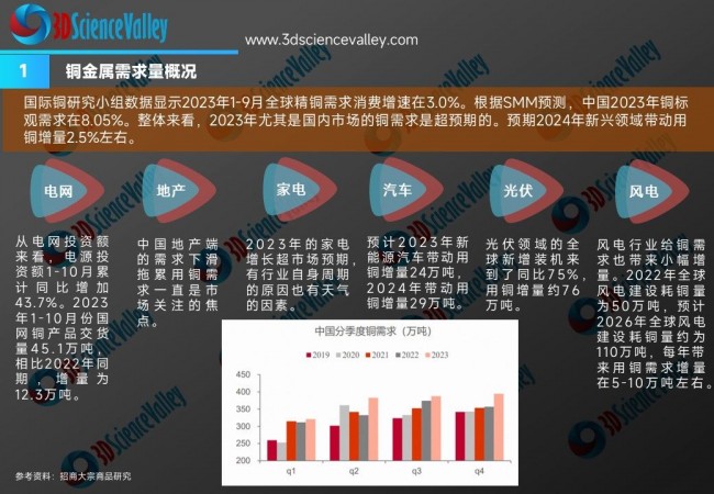 whitepaper_copper_V3_1