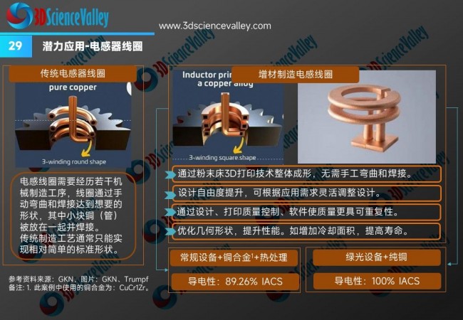 whitepaper_copper_V3_29
