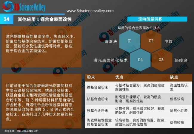 whitepaper_copper_V3_34
