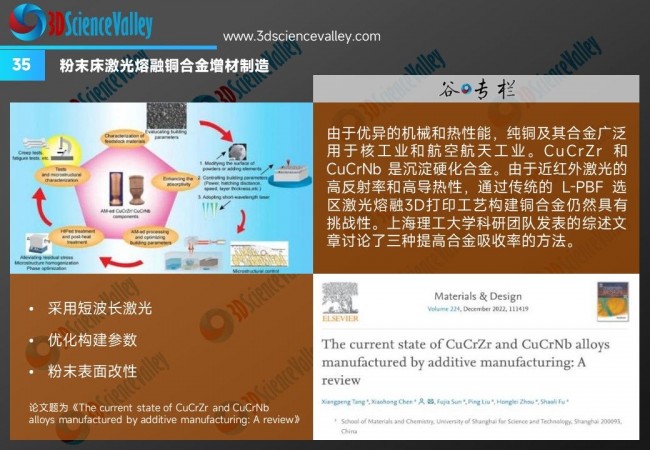 whitepaper_copper_V3_35