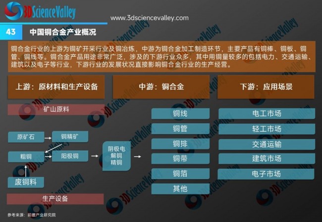 whitepaper_copper_V3_43