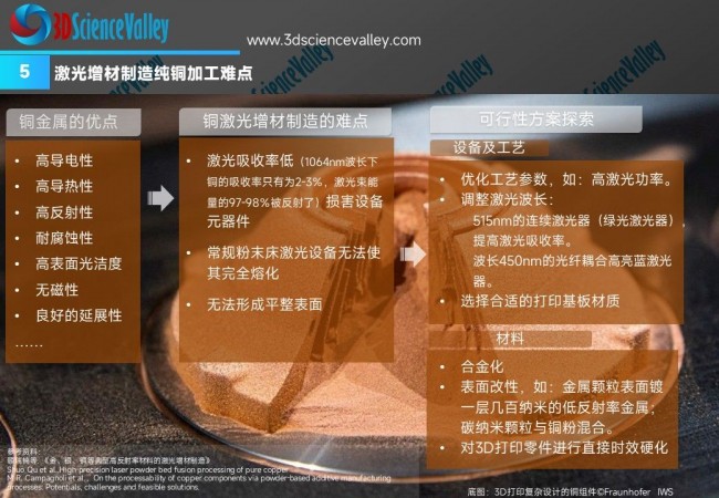 whitepaper_copper_V3_5