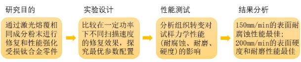Article_TC4_schedule