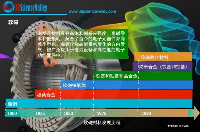 Valley 软磁