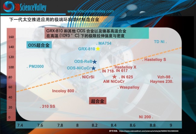 valley 太空极端合金
