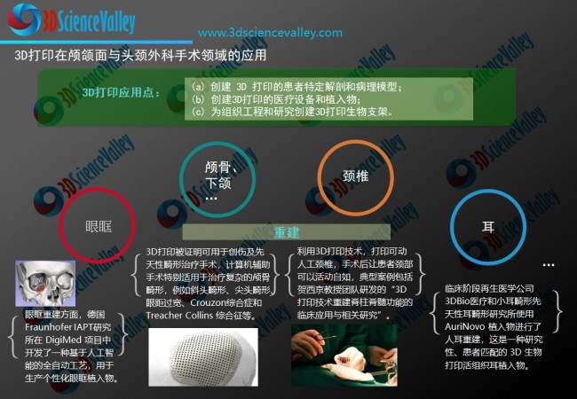Valley 外科手术
