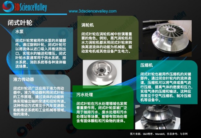 Valley 闭式叶轮