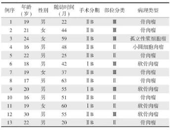 huaxi_Table1