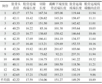 huaxi_Table2