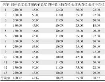 huaxi_Table3