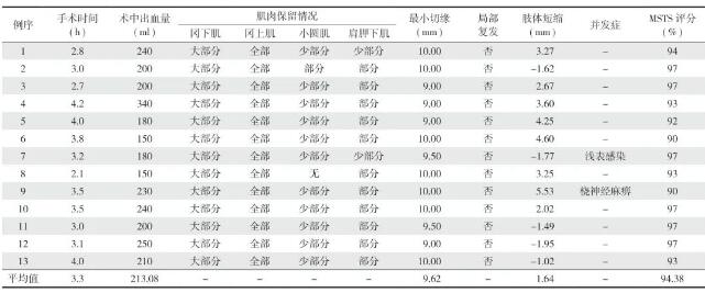 huaxi_Table4