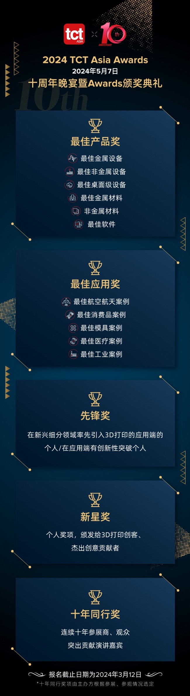 tct awards